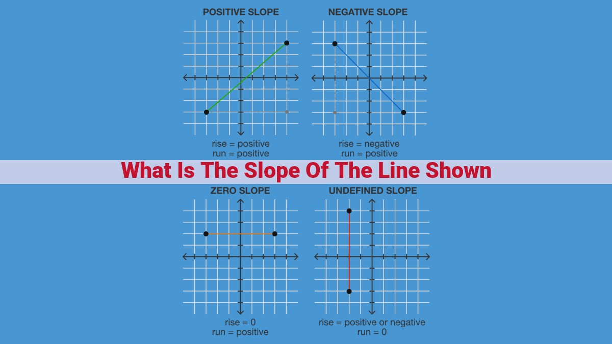 Understanding Slope: Quantifying Line Steepness and Its Applications