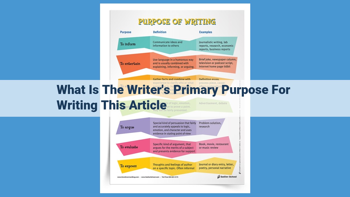 Mastering the Four Pillars of Writing: Informing, Persuading, Entertaining, and Expressing