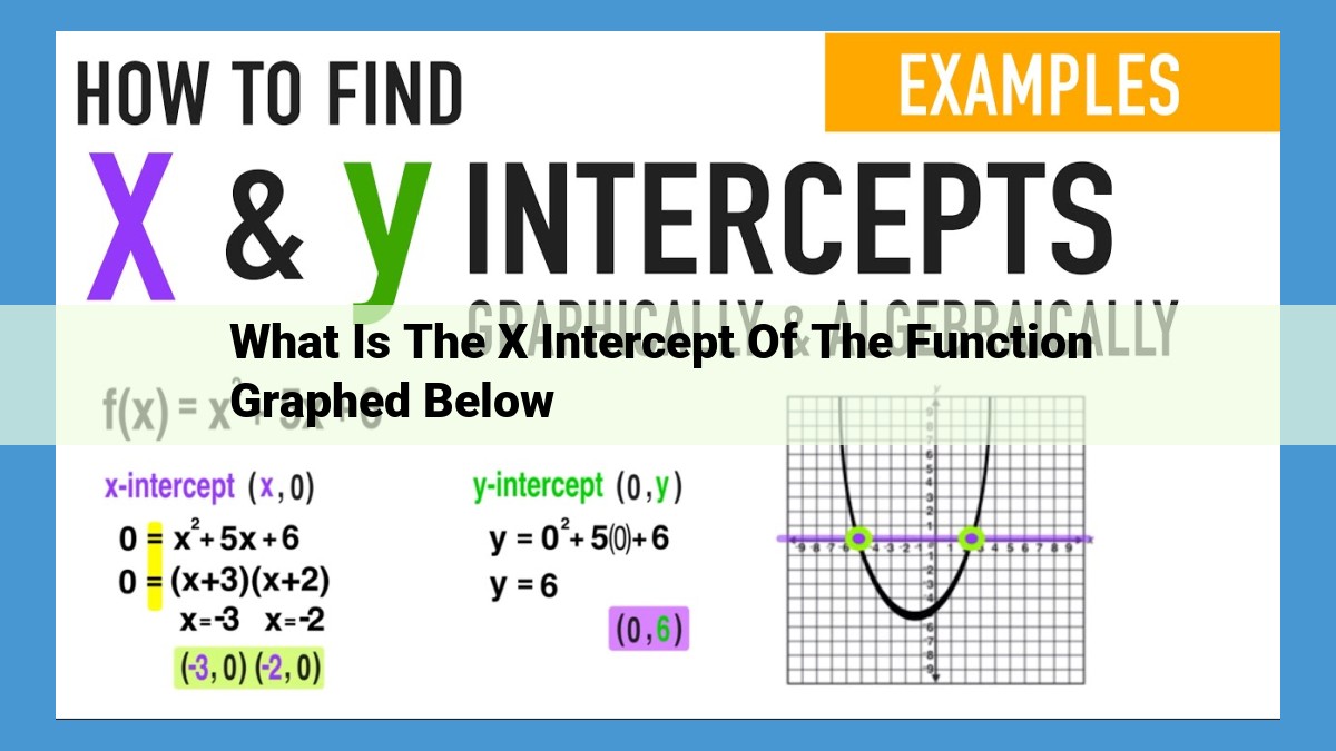 Title: Unlocking the Significance of X-Intercepts for Function Graph Analysis