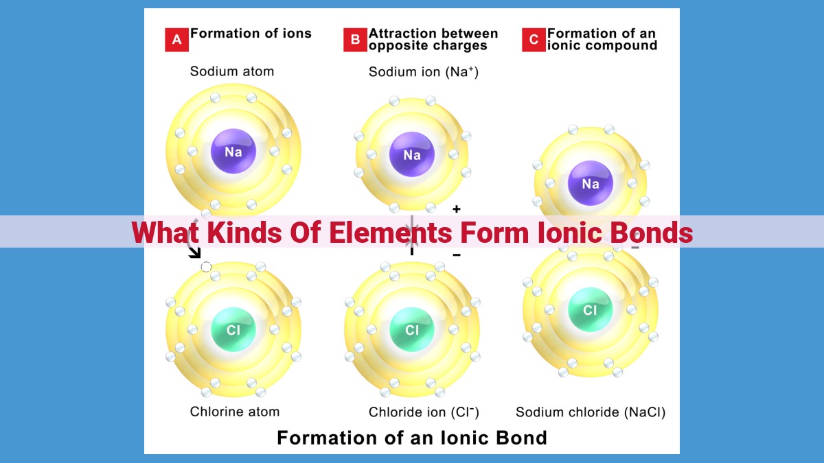 Ionic Bonds: A Guide to Electrostatic Attraction and Compound Formation