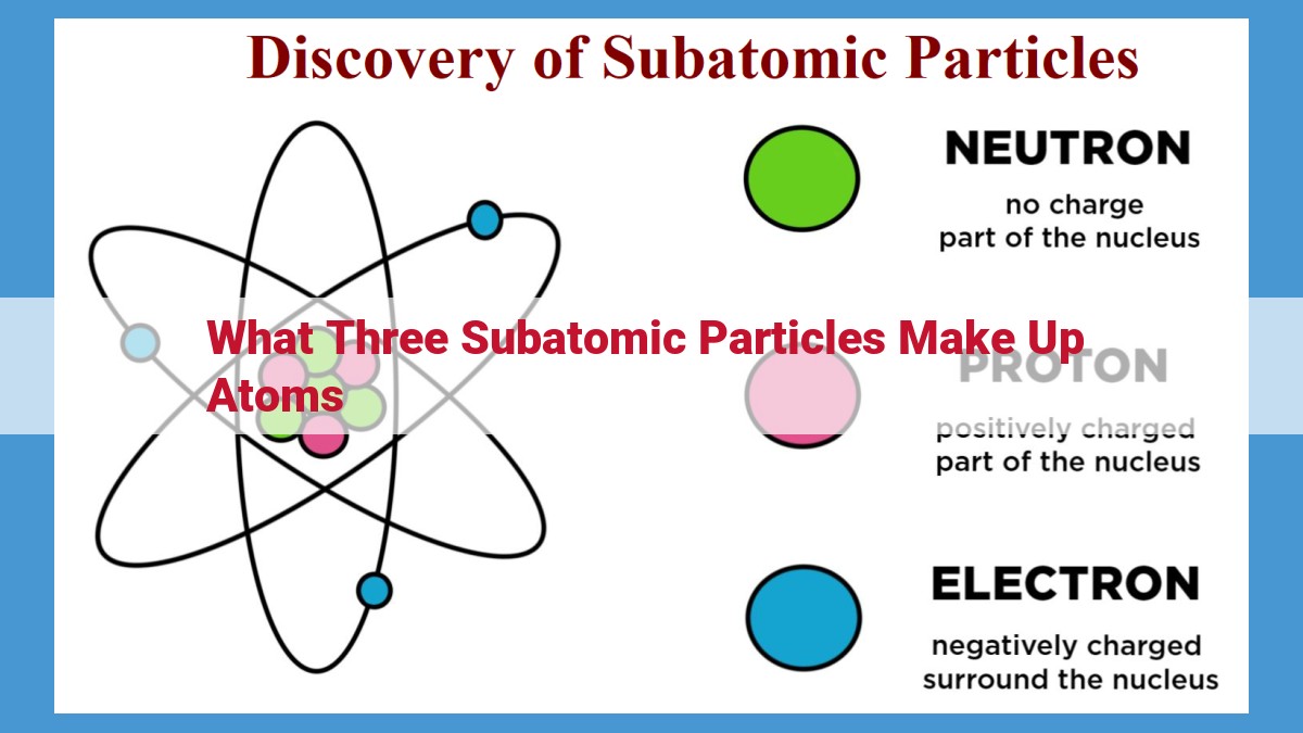 The Fundamental Building Blocks of Matter: Unveiling the Trio of Protons, Neutrons, and Electrons