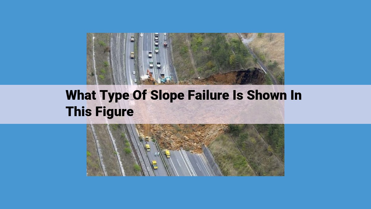 Understanding Slope Failures: Hazards, Causes, and Prevention