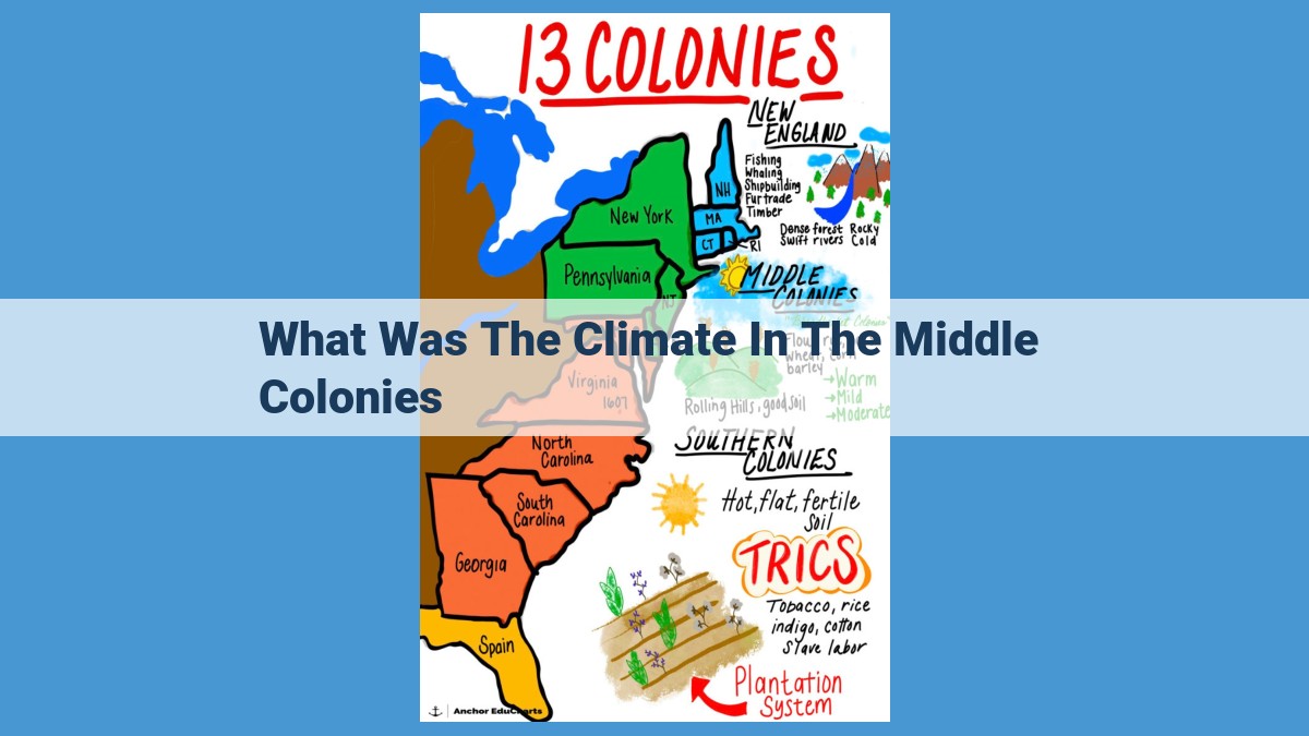 Discover the Climate Advantages of the Middle Colonies: A Key Factor in Their Prosperity