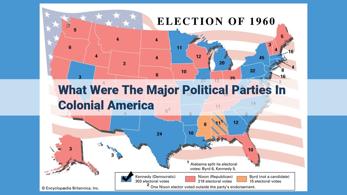 The Federalist and Democratic-Republican Parties: Shaping Early American Politics